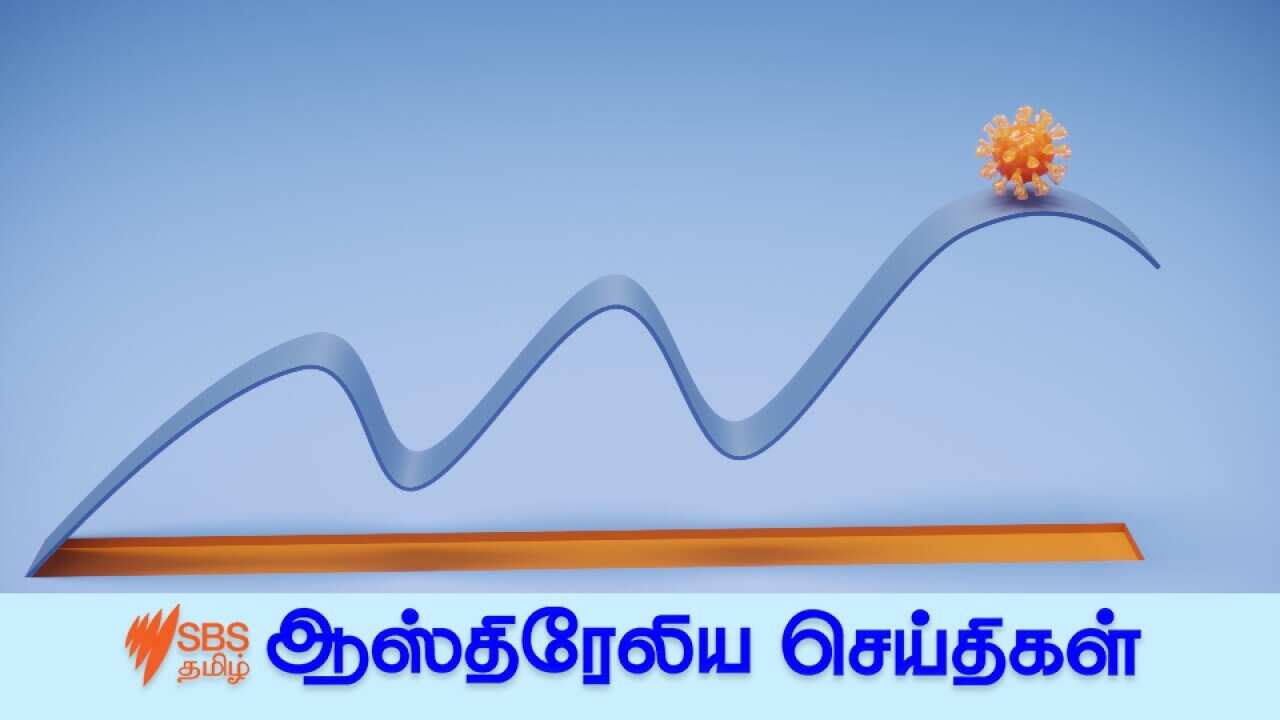 Covid graph