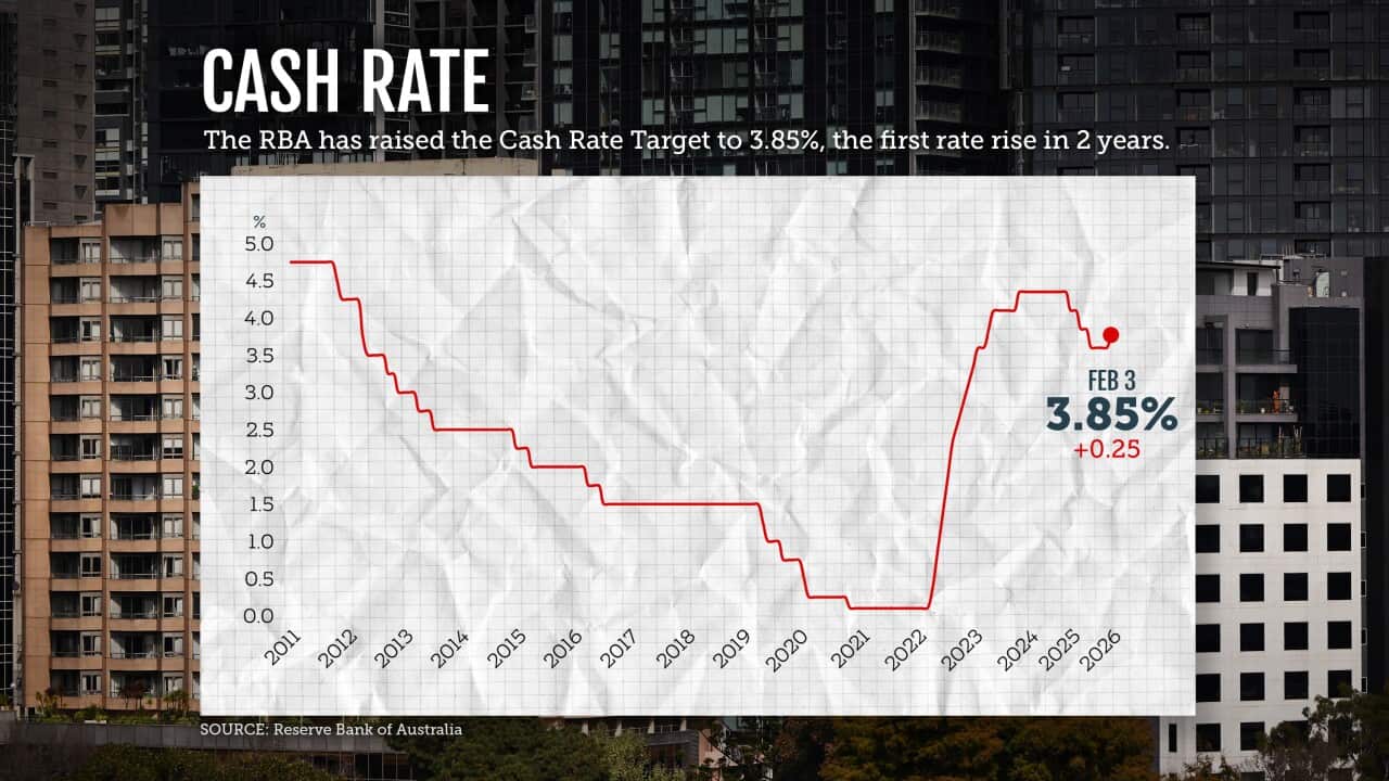 RBA RATES RISE GRAPHIC
