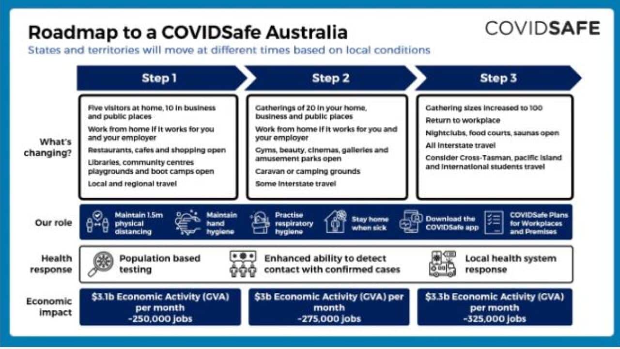 graph for restriction lifting