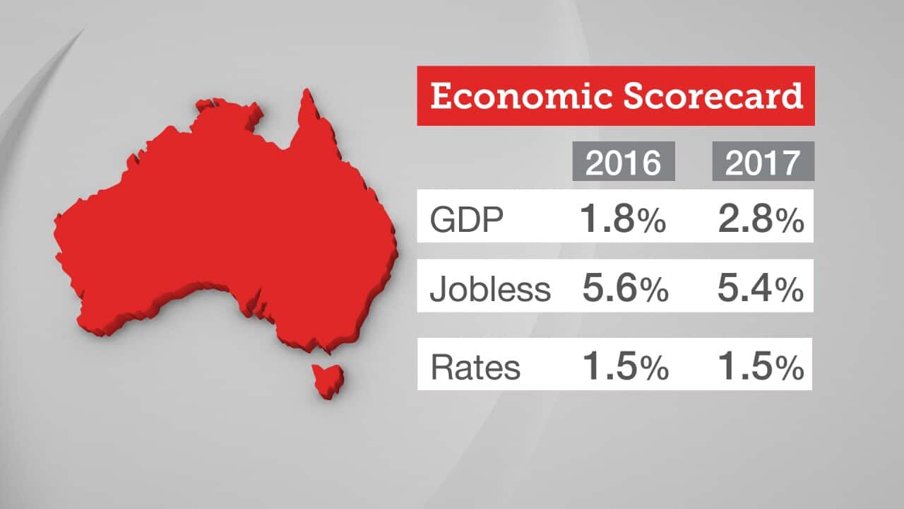 Economic Scorecard