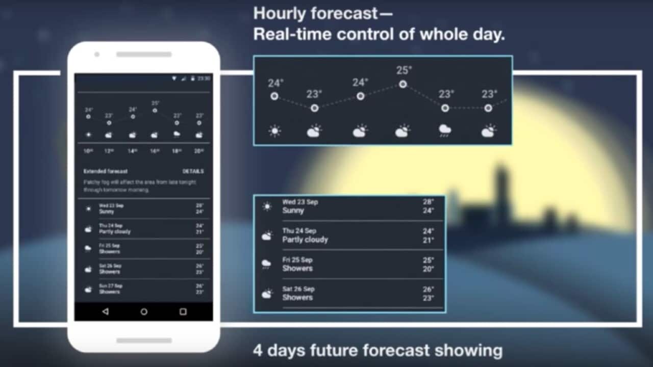 Weather Forecast—World Weather Accurate Radar