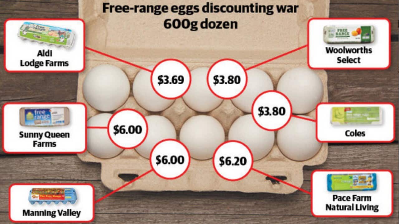 Free-range eggs discounting