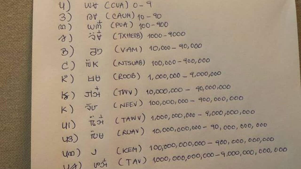 Hmong counting system