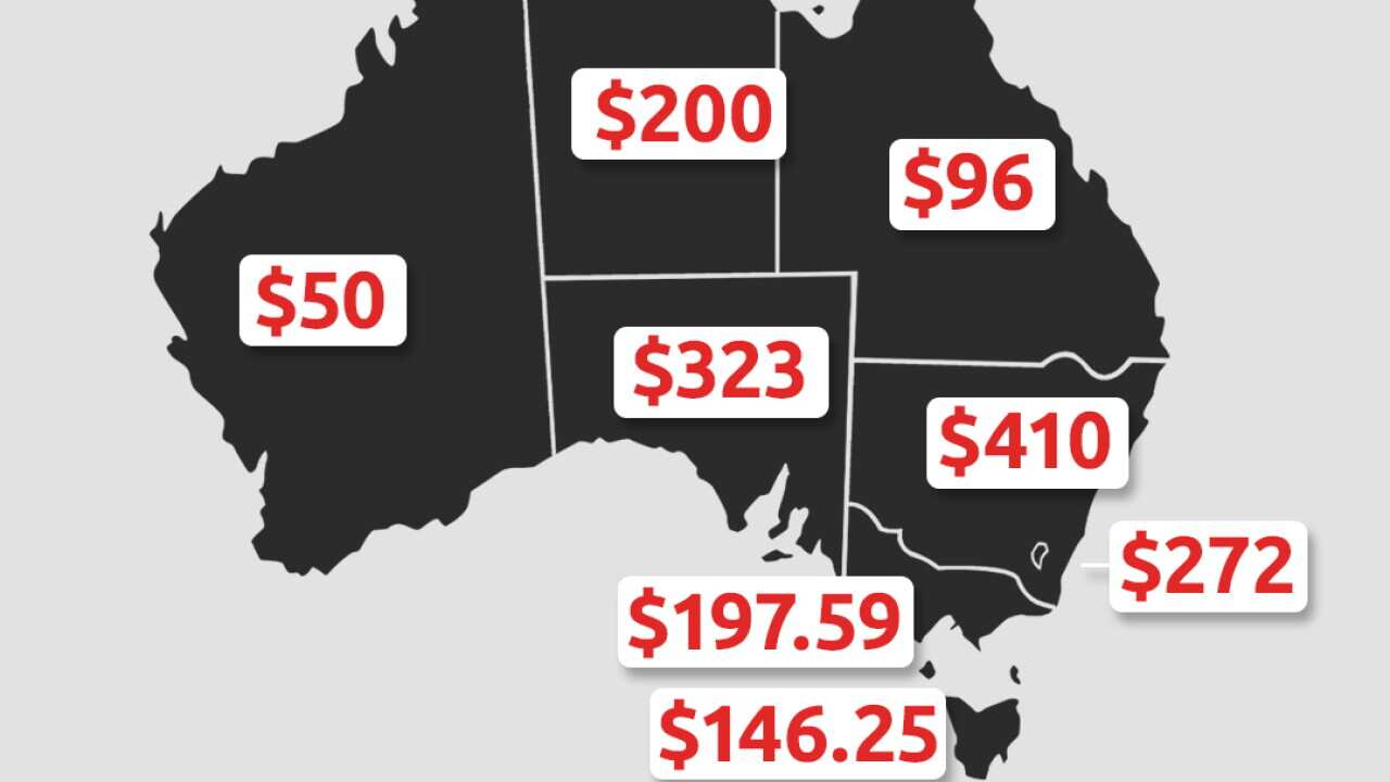 Chart shows the current amount of fines across Australia's states and territories for misusing a motor vehicle's horn