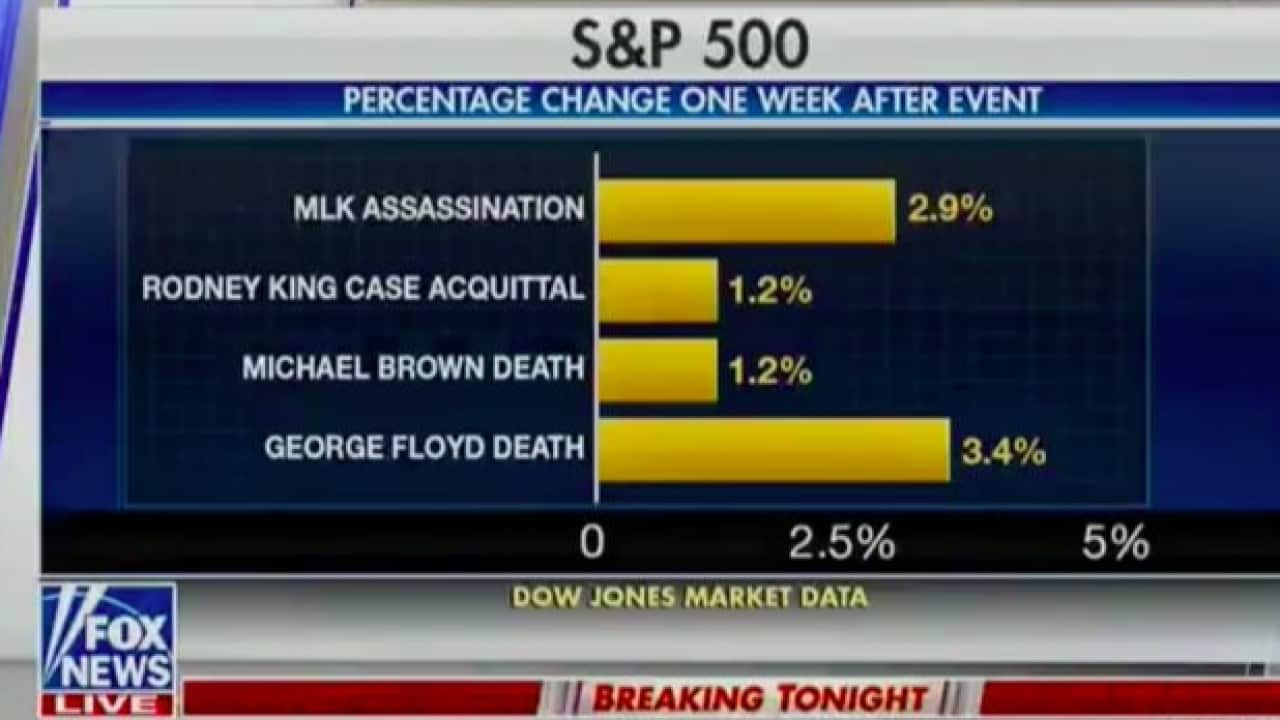 A screenshot of the infographic