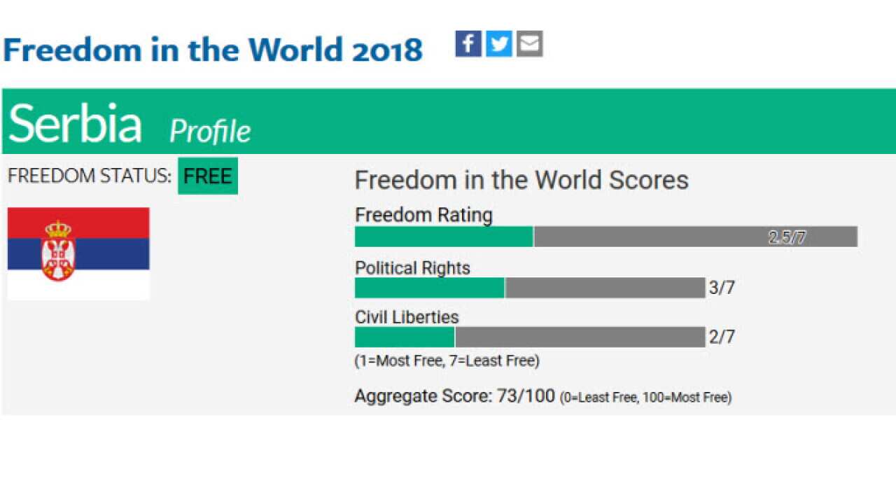 Freedom House Report