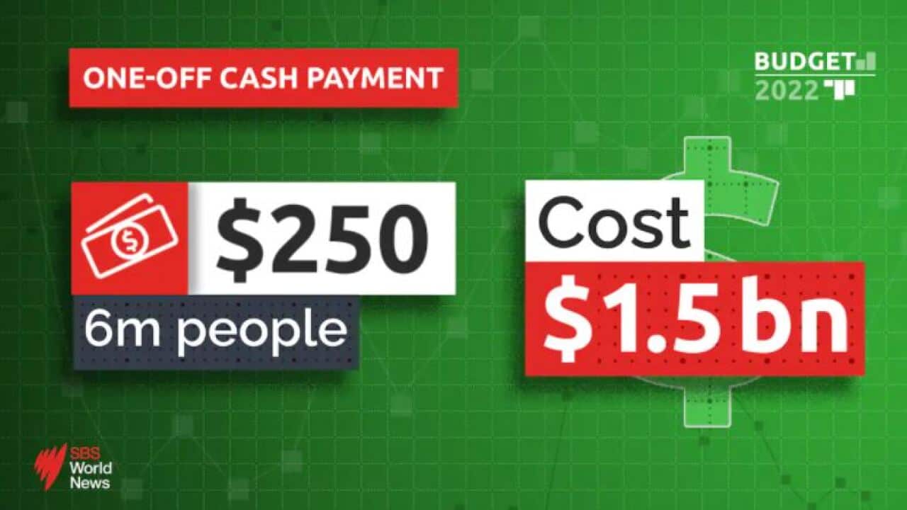 Australian Federal budget 2022