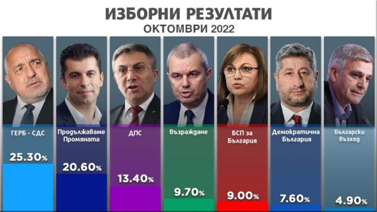 иборни резултати (novini.bg).jpg