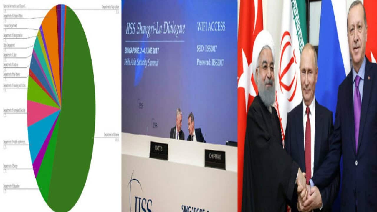 US budget 2018, Asia and Middle east security