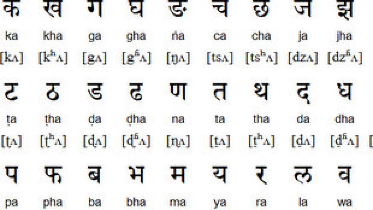 Nepali Alphabets