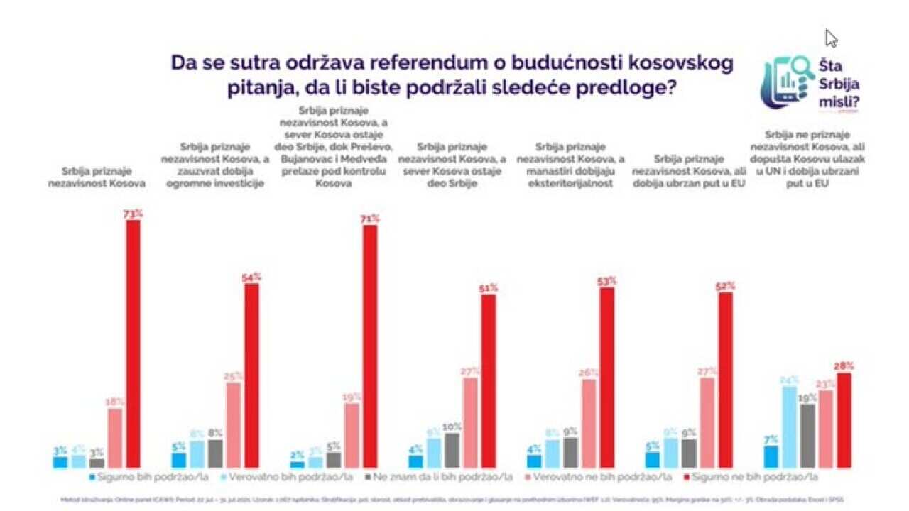 @StaSrbijaMisli