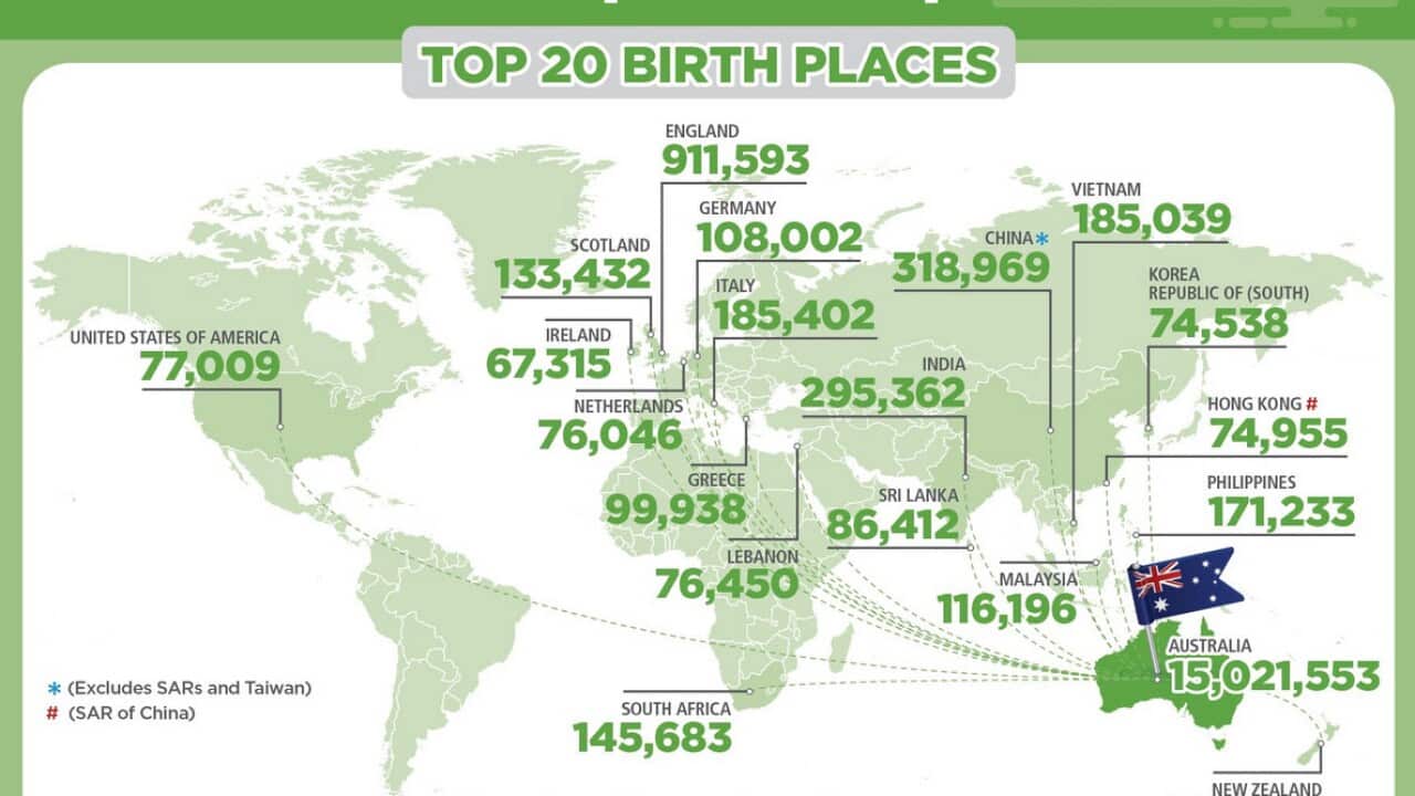 Top 20 birth places