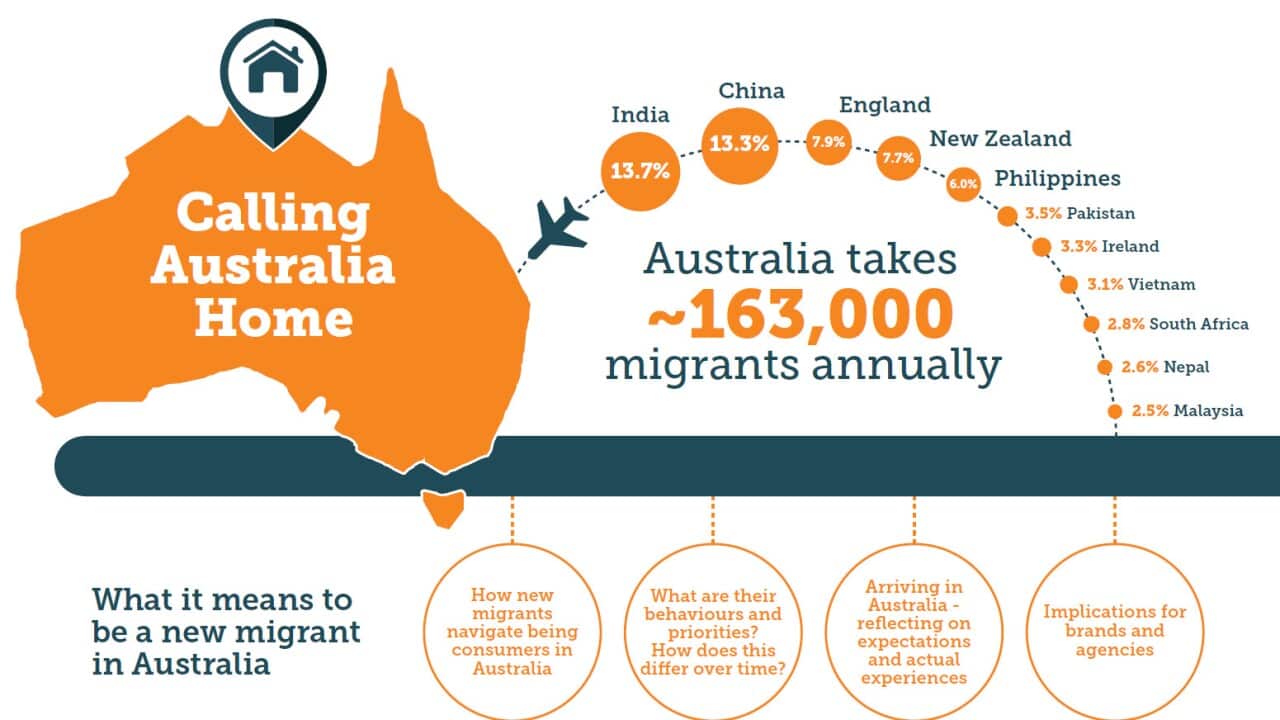 Calling Australia Home