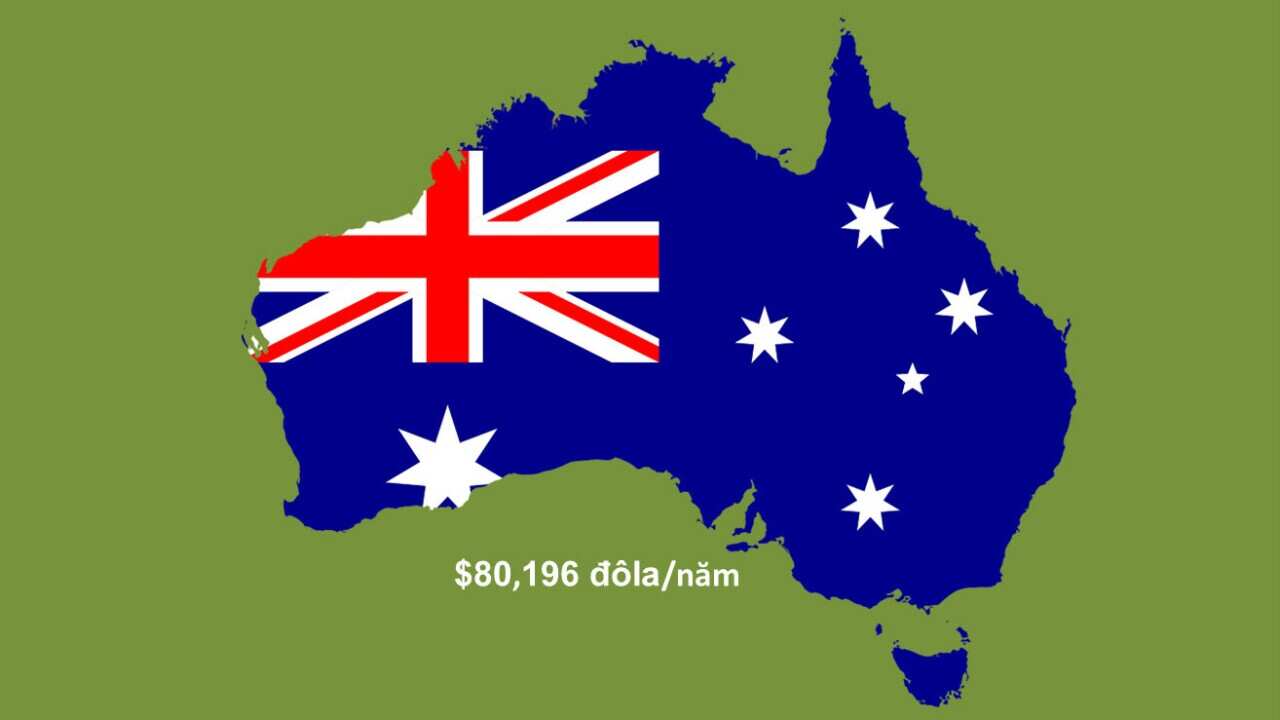 Australia Salary