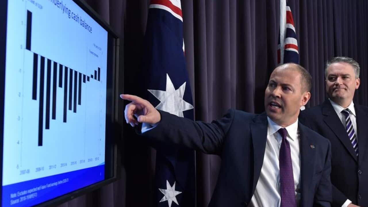 Treasurer Josh Frydenberg and Minister for Finance Mathias Cormann