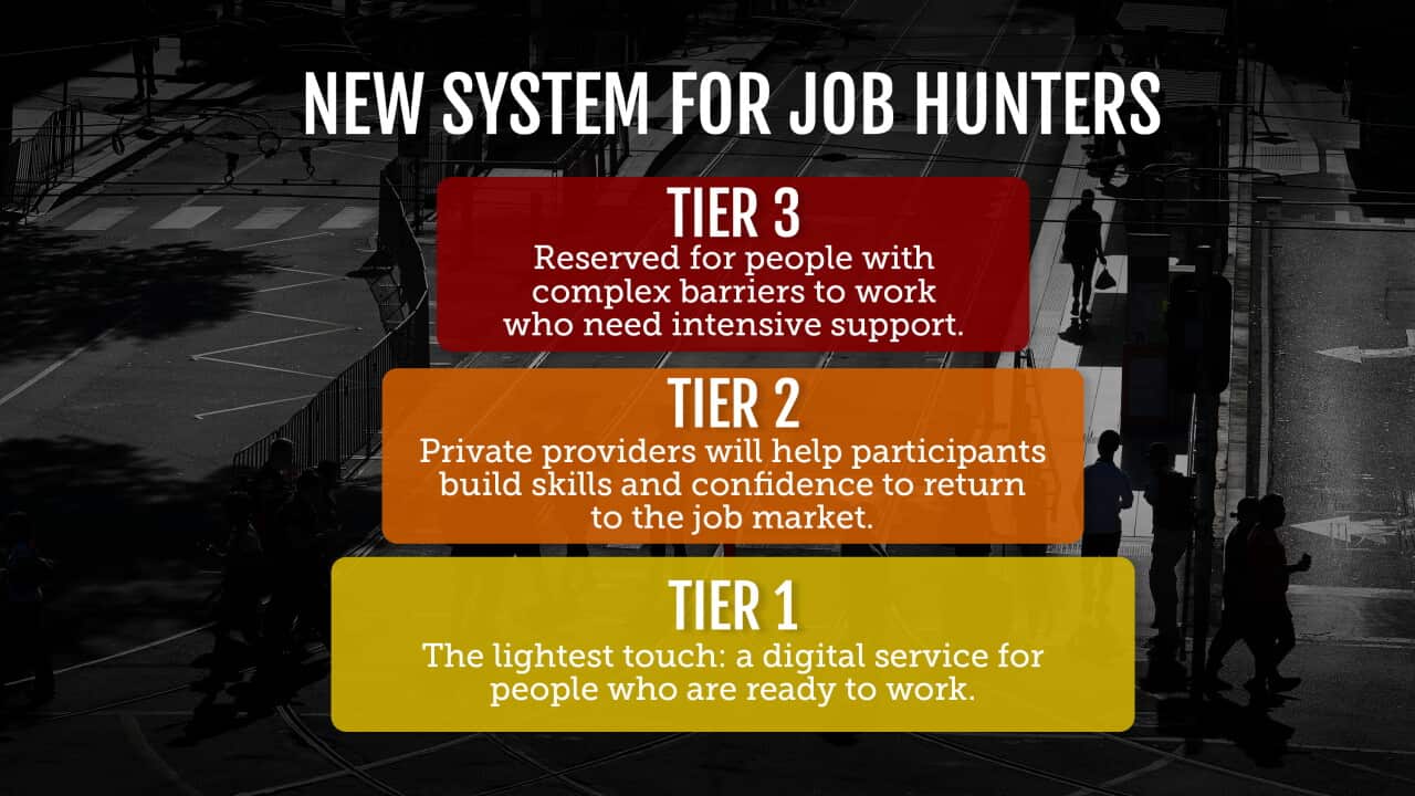 EMPLOYMENT GRAPHIC