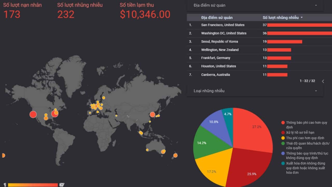 Biểu đồ Minh Bạch Sứ Quán Việt Nam 2019