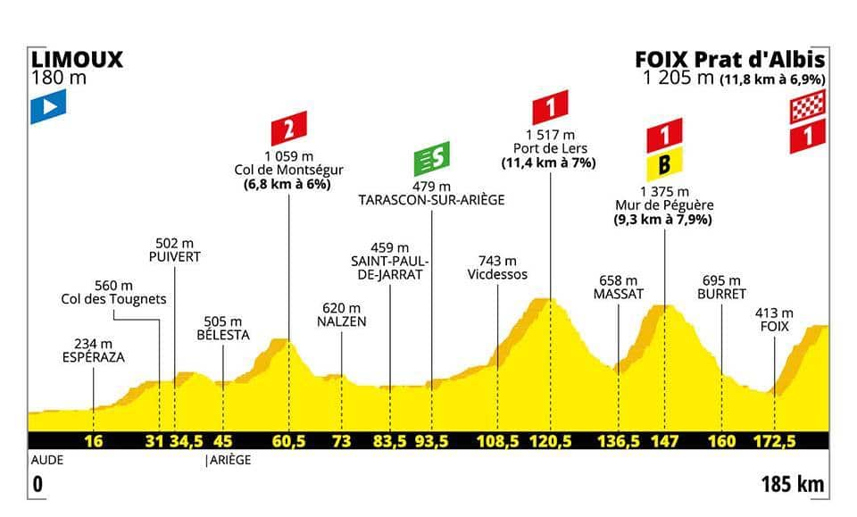 Tour de France Stage 15.