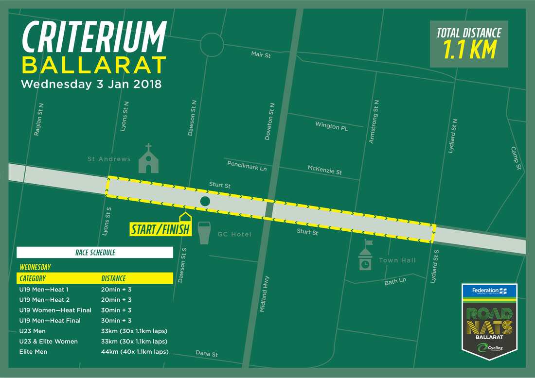 Criterium course, Ballarat, Australian National Road Championships