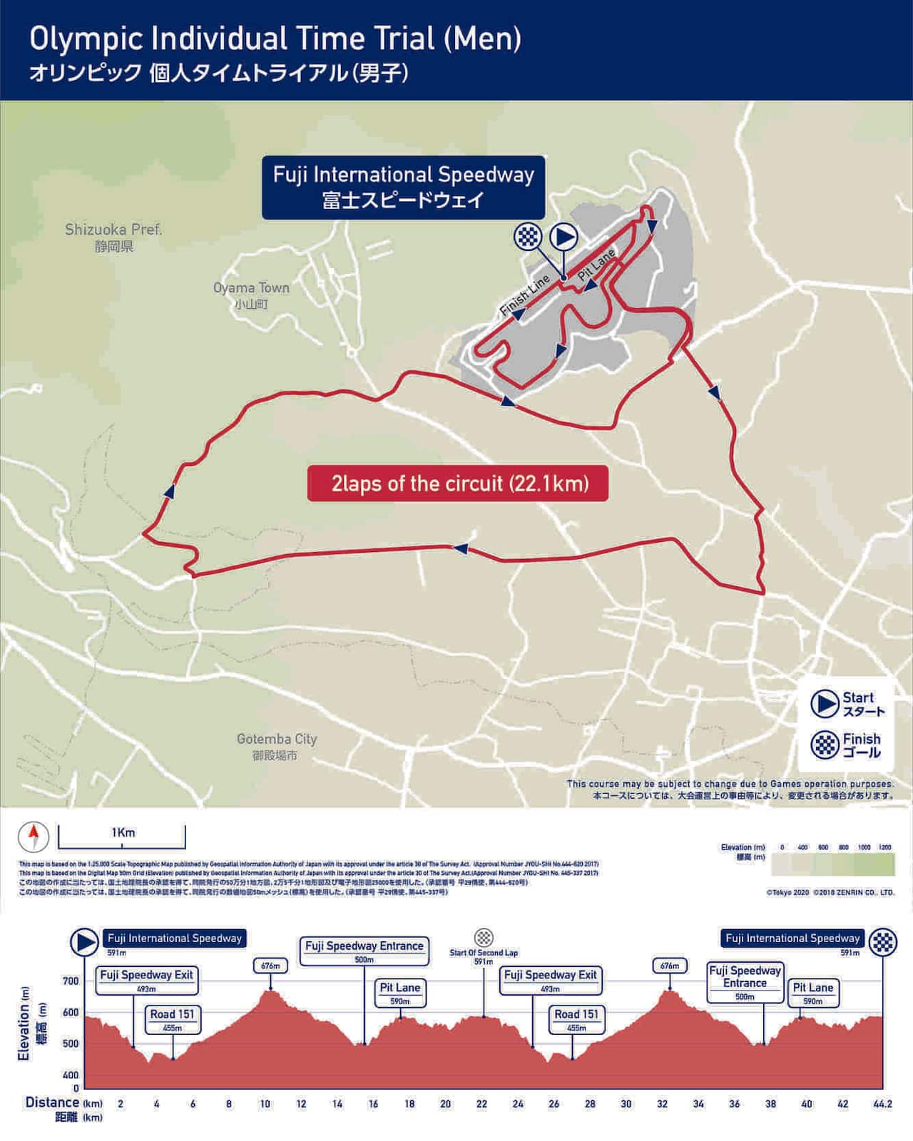 Tokyo 2020 Olympic Games