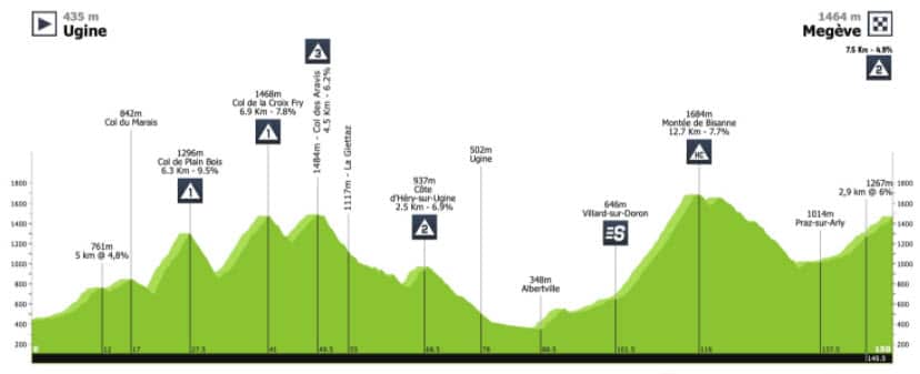 Stage 4, Criterium du Dauphine