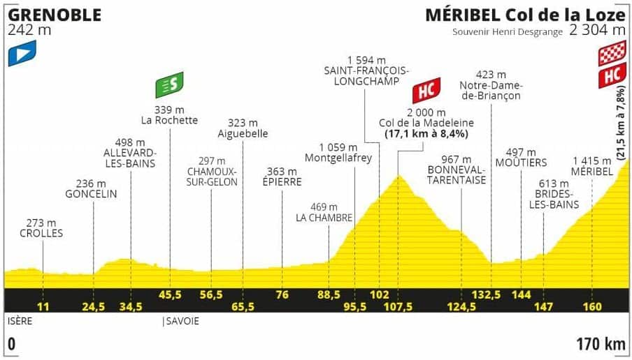 Stage 17, Tour de France