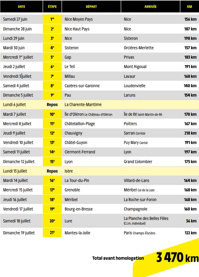 107th Tour de France 2020 route presentation