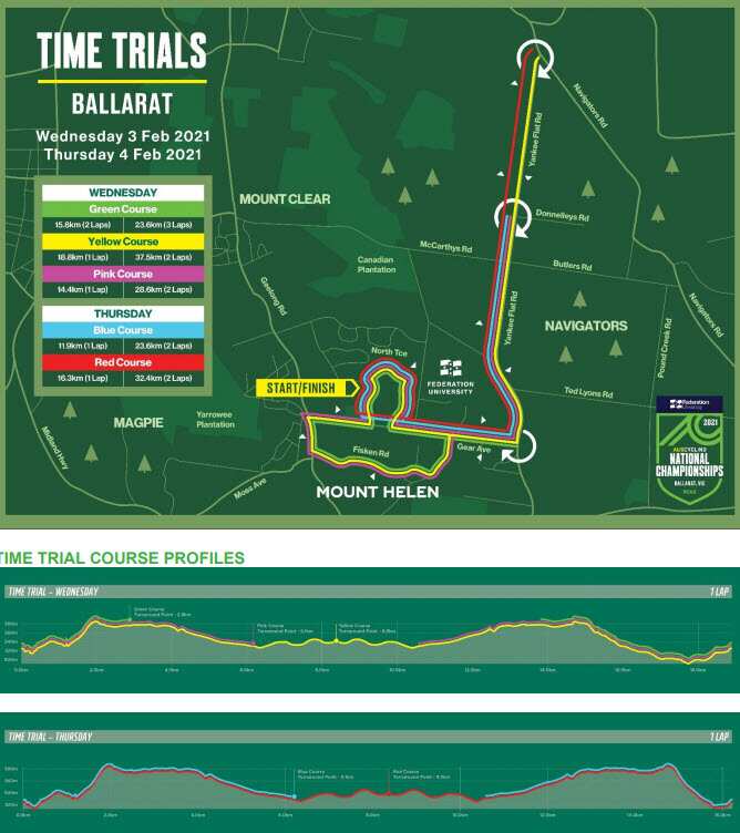 TT course route, Roadnats, nationals
