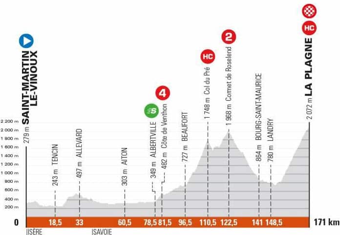 Stage 7, Criterium du Dauphine, Saint-Martin-Le-Vinoux > La Plagne