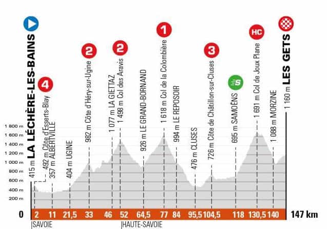 Stage 8, Criterium du Dauphine, La Léchère-Les-Bains > Les Gets
