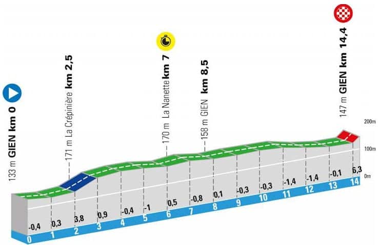 Paris-Nice, Stage 3 profile