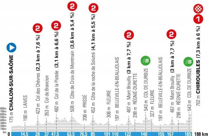 Stage 4, Paris-Nice