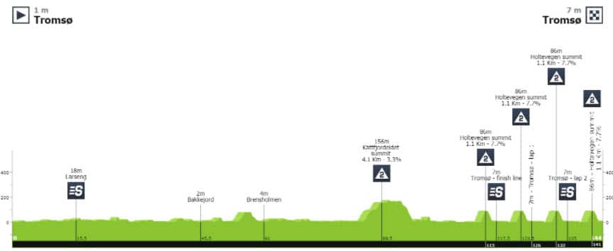 Stage 4, Arctic Tour of Norway