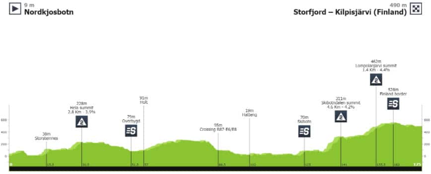 Stage 2, Arctic Tour of Norway