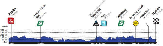 Stage 2 profile Ladies Tour of Norway