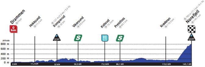 Ladies' Tour of Norway Stage 3 profile