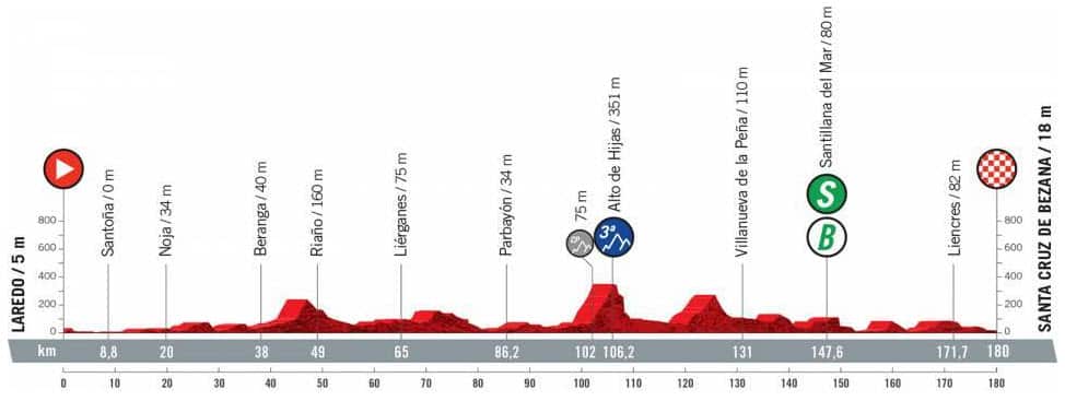 Stage 16, La Vuelta a Espana