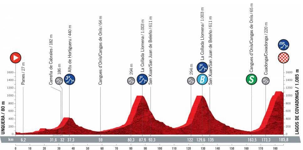Stage 17, La Vuelta a Espana