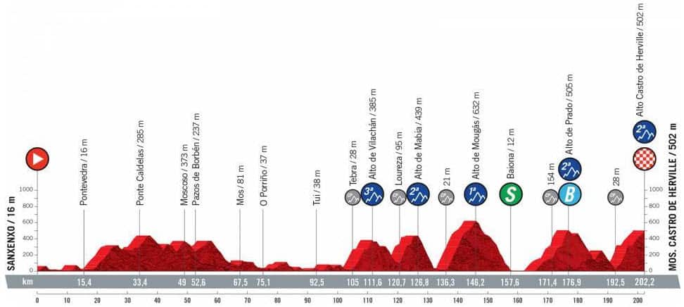 Stage 20, La Vuelta a Espana