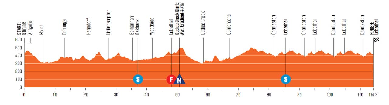 Men's Stage 1, Tour Down Under 2022, Festival of Cycling