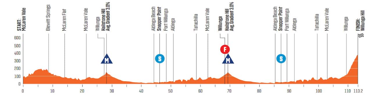 Men's Stage 2, Tour Down Under 2022, Festival of Cycling