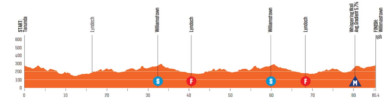 Women's Stage 1, Tour Down Under 2022, Festival of Cycling