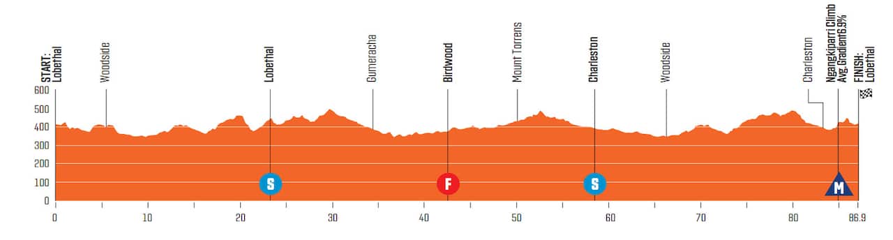 Women's Stage 3, Tour Down Under 2022, Festival of Cycling