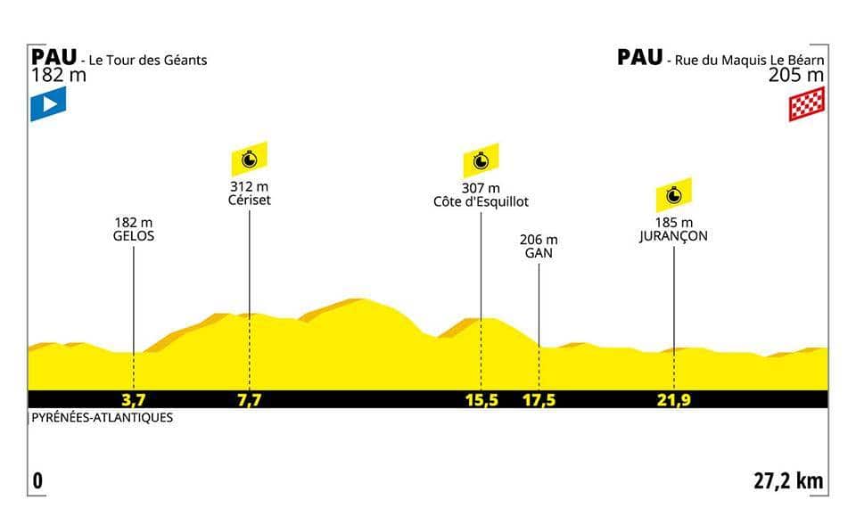 Tour de France Stage 13.