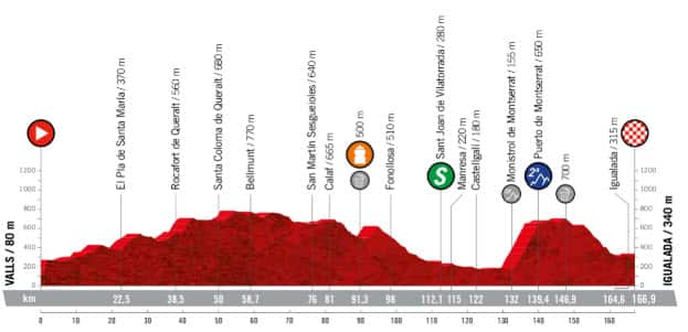Stage 8, Vuelta a Espana