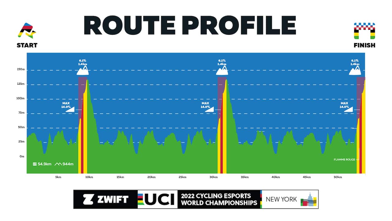 zwift, uci e-sport world championshsips course 2022