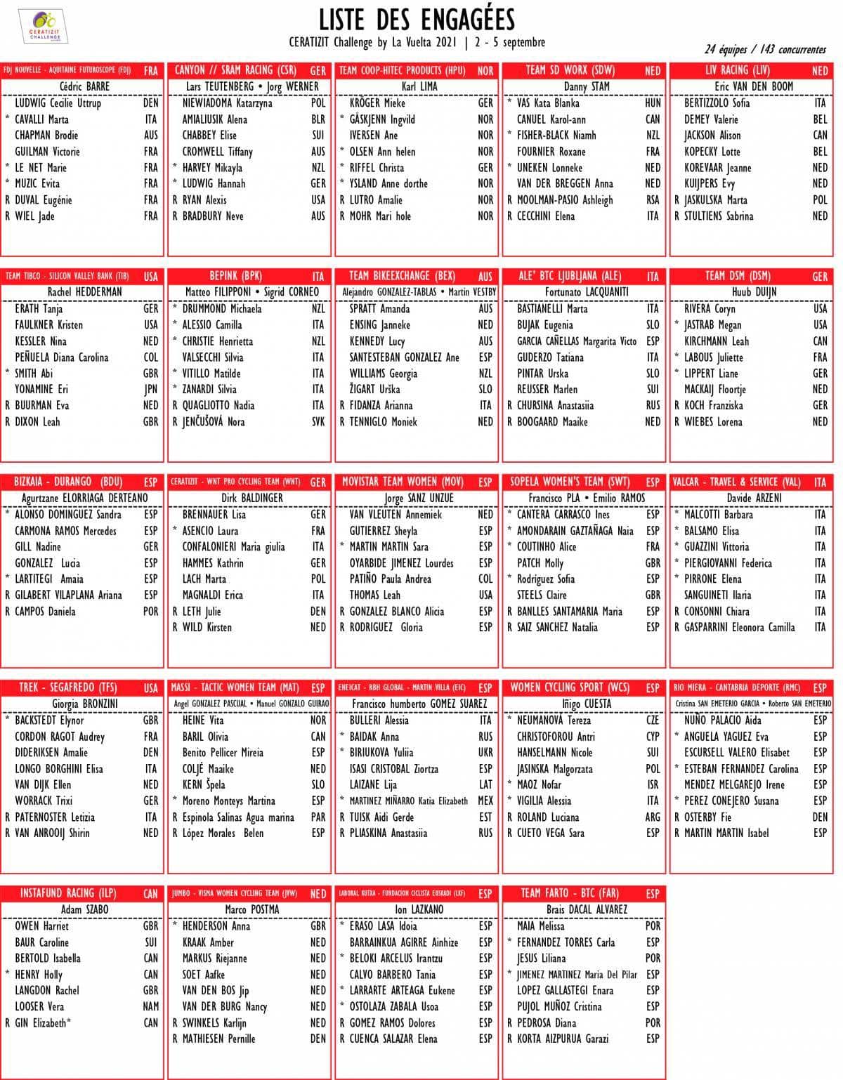Team List ceratizit challenge