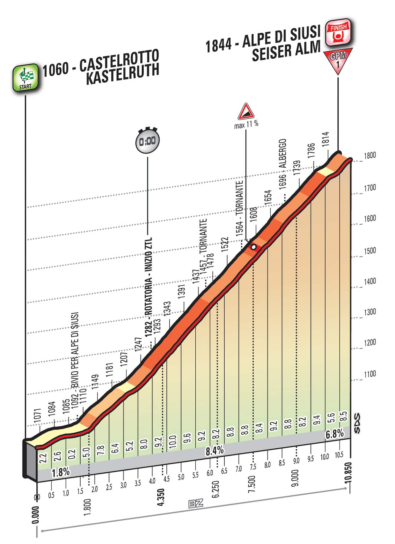 Giro d'Italia Stage 15