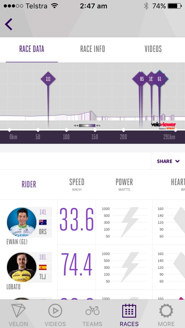 Screen shot of the Velon app from Milan-San Remo.