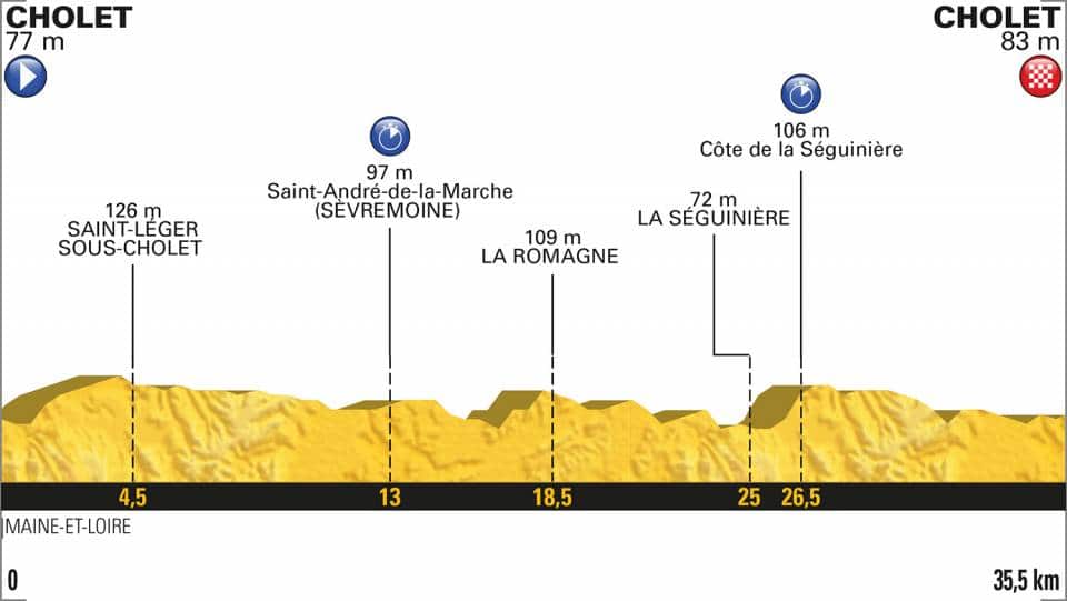 Stage 3, Tour de France 2018